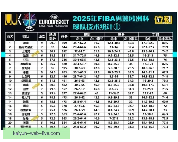 杨瀚森17+11回暖表现不敌猛龙混音34分逆转仍落败