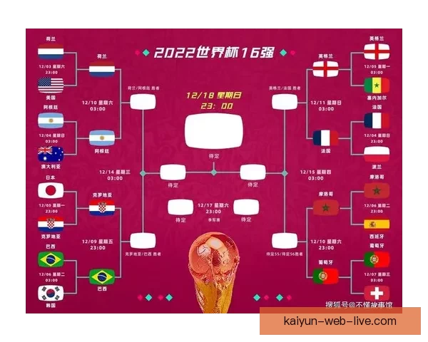 世界杯精彩比分预测技巧与热门赛果分析全指南 世界杯精彩比分预测技巧与热门赛果分析全指南