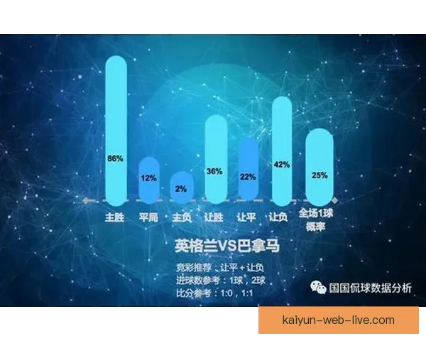 世界杯精彩比分预测技巧与热门赛果分析全指南