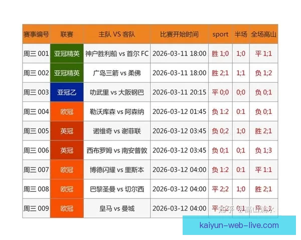 世界杯足球竞猜官网最新动态 提供全面赛事分析与实时预测助力您赢取大奖