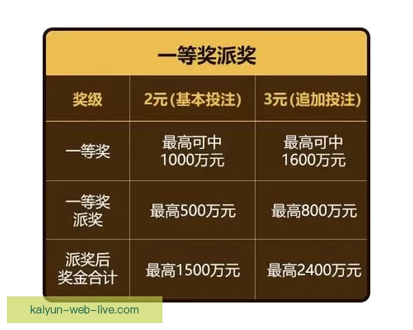 体育竞猜投注新手指南：如何提高投注技巧和预测准确性